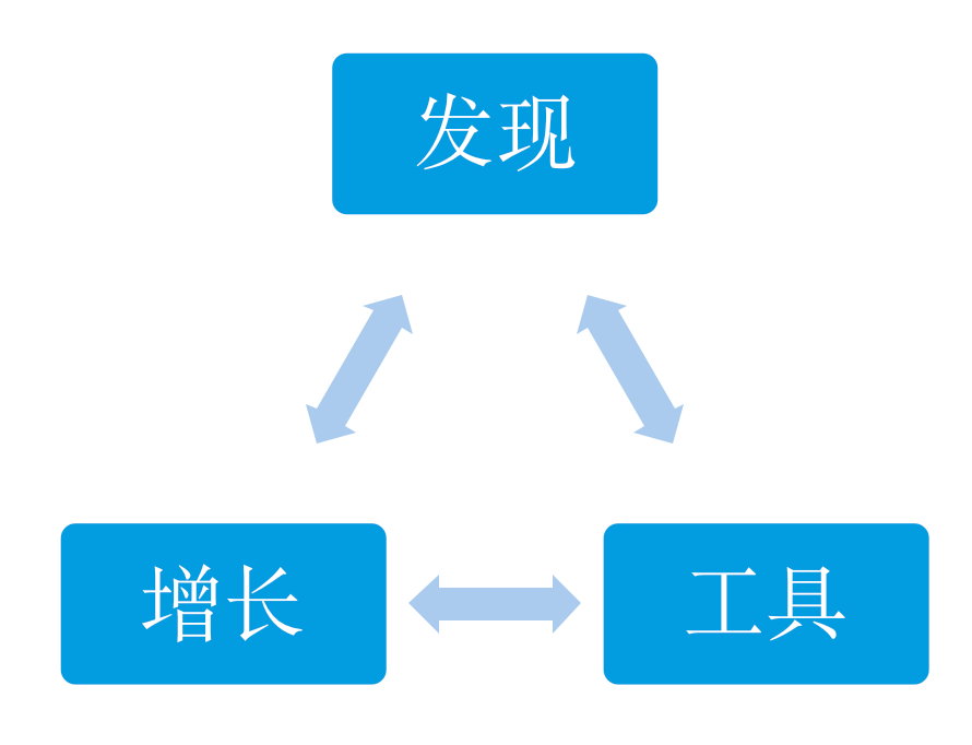 SaaS生命周期系列文章一：SaaS开发生命周期详解